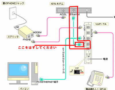 プレステ3 Pppoe インターネット接続設定 インターネット接続解説ブログkagemaru Info