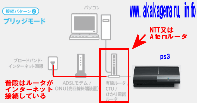 Nttルータとnecルータのpppoeブリッジモードとは インターネット接続解説ブログkagemaru Info