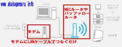 インターネット 接続 繋ぎ方 インターネット接続解説ブログkagemaru Info