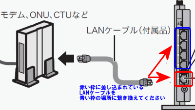 ルーター ブリッジ モード と は