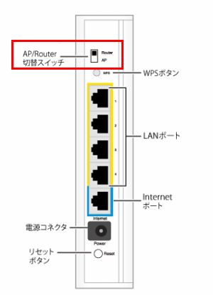 Mzk Wnh ブリッジモードにする方法 インターネット接続解説ブログkagemaru Info