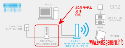 Wi Fiネットワークアダプター Pppoe接続設定説明 インターネット接続解説ブログkagemaru Info
