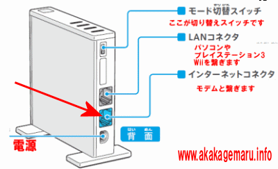 Wi Fiネットワークアダプター Pppoe接続設定説明 インターネット接続解説ブログkagemaru Info