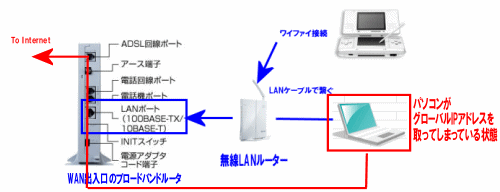 フレッツ ワイファイ接続しようと無線を繋いでもつながらない インターネット接続解説ブログkagemaru Info