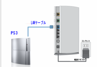 プレイステーション3　アドホックパーティー繋ぎ方