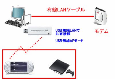 Psp Ps3 Dnsエラー 接続に失敗の解決方法 インターネット接続解説ブログkagemaru Info