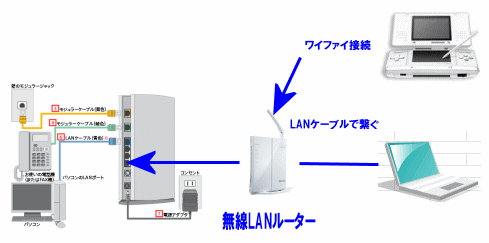 ヤフーインターネット Ybb ワイファイつなぎかた インターネット