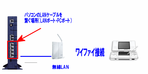 フレッツ光フレッツadslワイファイつなぎかた インターネット接続解説ブログkagemaru Info