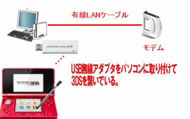 3dsのエラーコード001 0502について インターネット接続解説ブログkagemaru Info