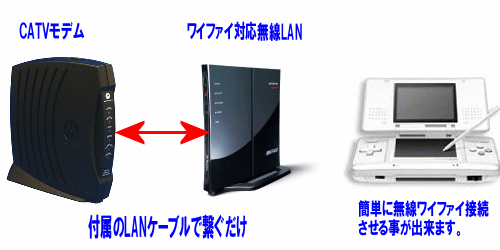 CATVインターネットワイファイ接続イメージ図