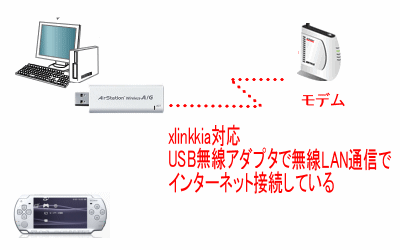 xlinkkaiランタイムエラーの出る方